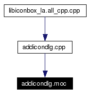 Included by dependency graph