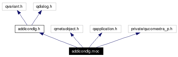 Include dependency graph