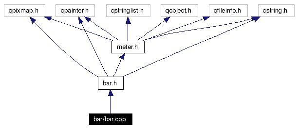 Include dependency graph