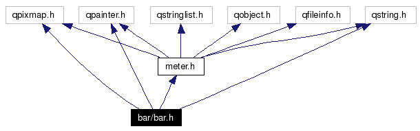 Include dependency graph