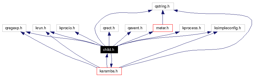 Include dependency graph