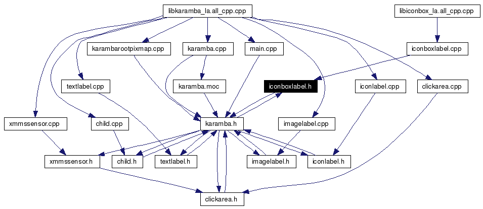 Included by dependency graph