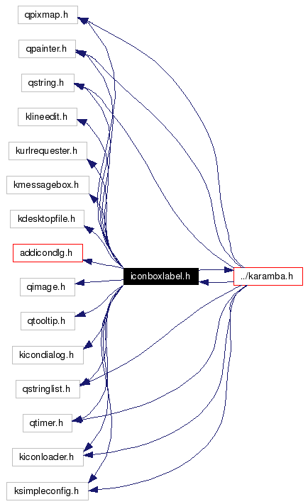 Include dependency graph