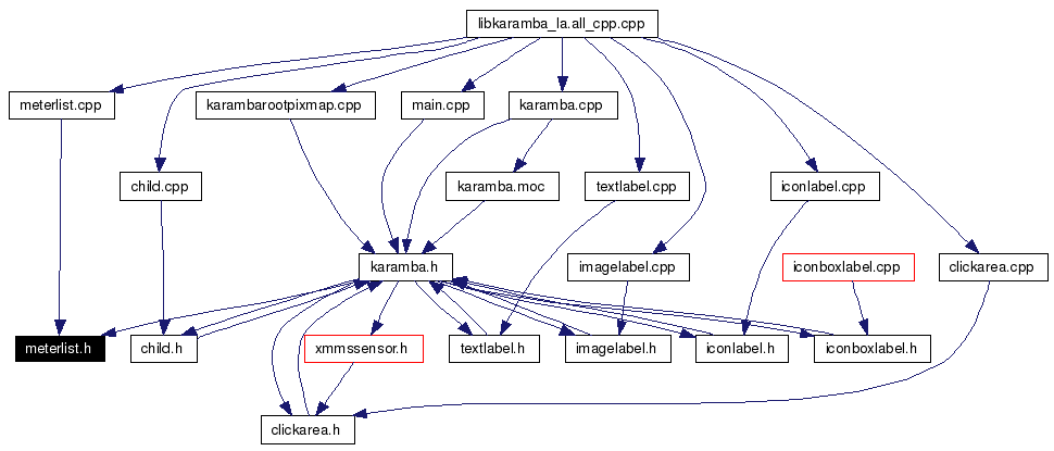 Included by dependency graph