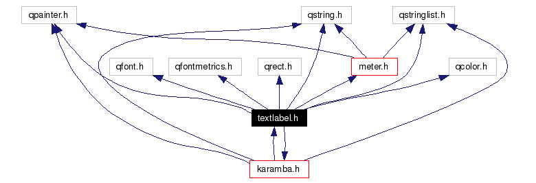 Include dependency graph