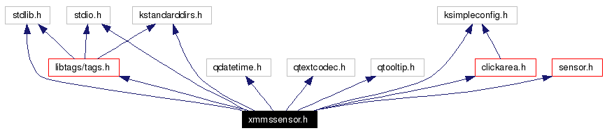 Include dependency graph