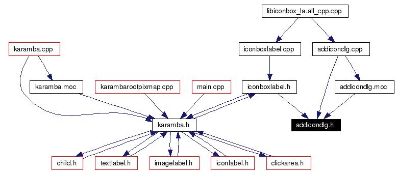 Included by dependency graph