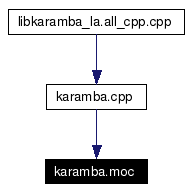 Included by dependency graph