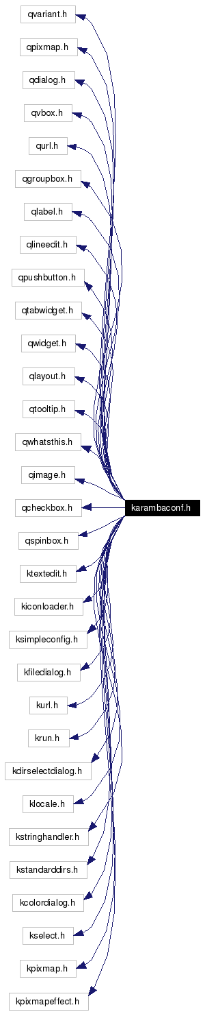 Include dependency graph