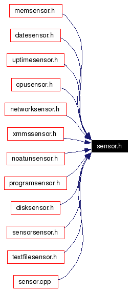 Included by dependency graph