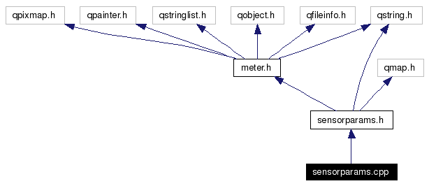 Include dependency graph