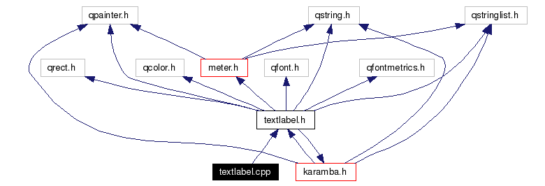 Include dependency graph